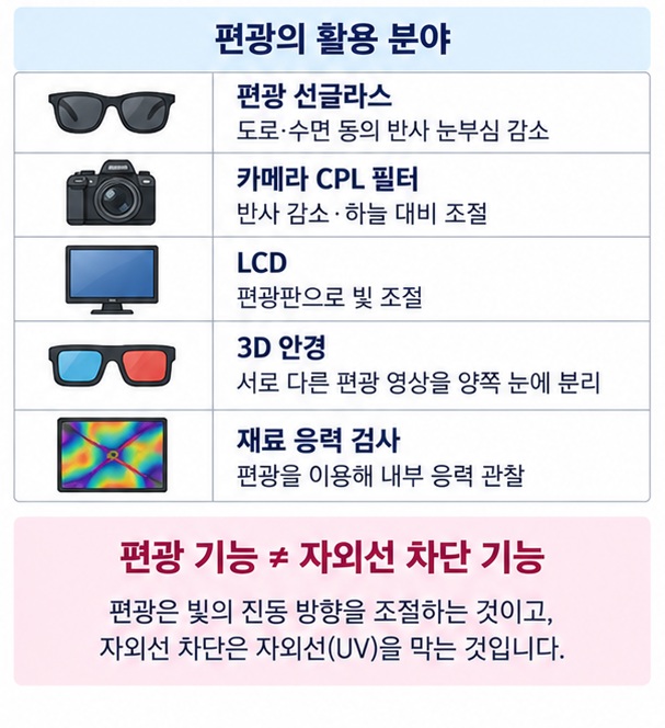 편광 선글라스 카메라 필터 LCD 3D 안경 재료 응력 검사 활용 사례를 정리한 이미지