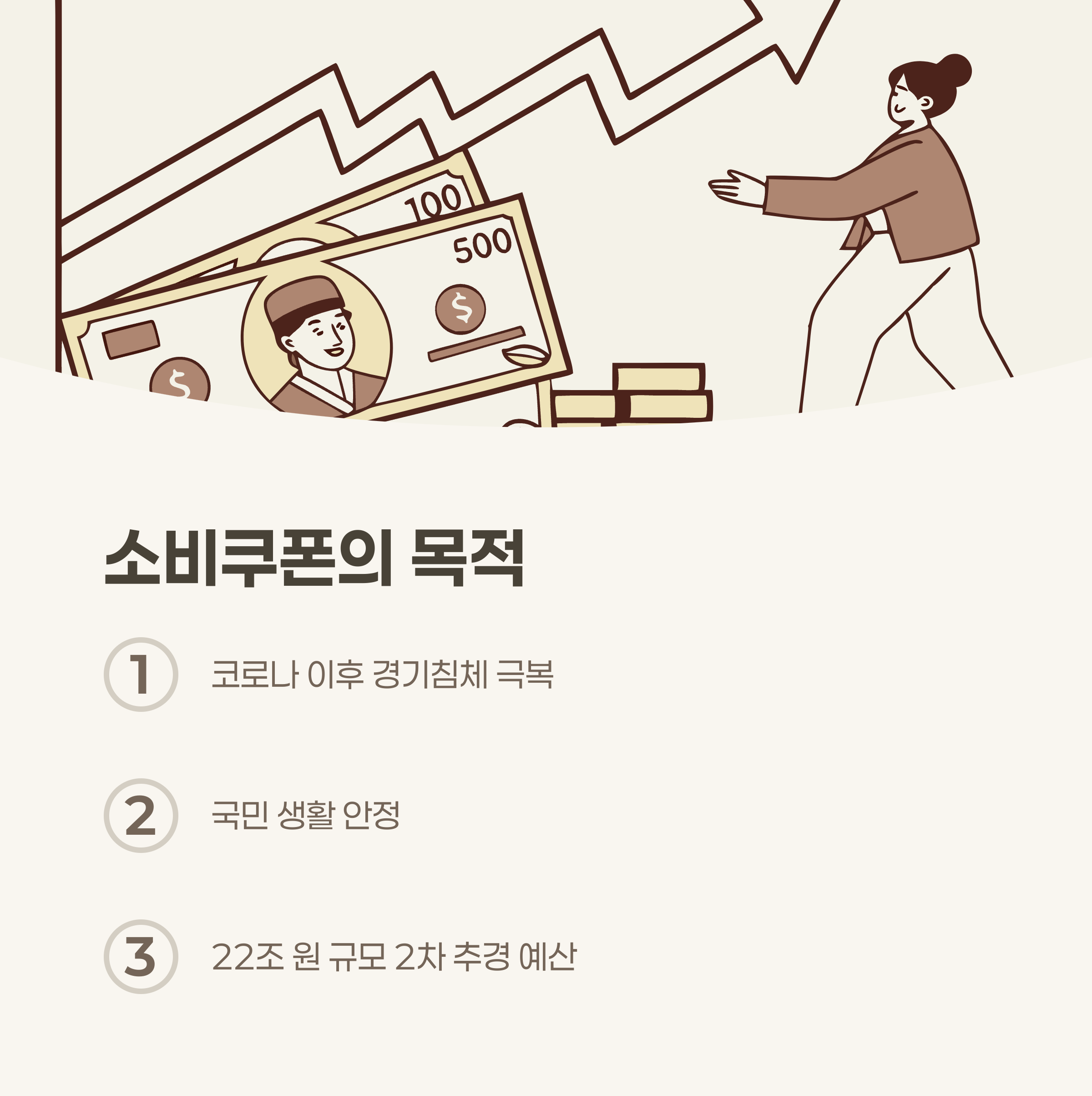 민생회복소비쿠폰 목적