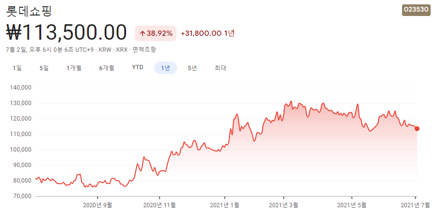 물류-관련주 물류-관련주