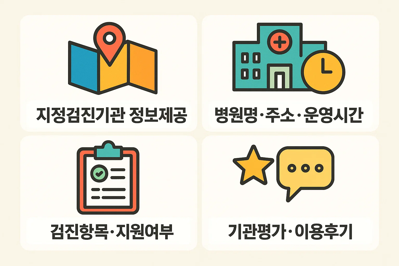 건강검진 기관포털에서 지정검진기관 정보를 확인하는 방법을 시각화한 인포그래픽. 병원명, 주소, 운영시간, 검진항목, 기관평가 등 주요 정보 제공 기능을 단계별로 안내한 이미지.