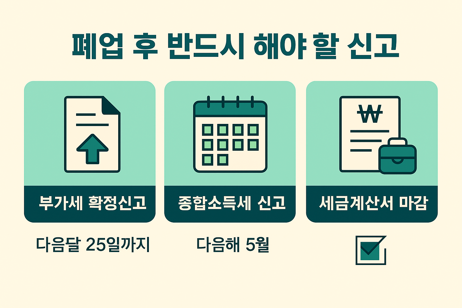 폐업 후 부가세 확정신고, 종합소득세 신고, 세금계산서 마감 등 세무 의무를 안내하는 인포그래픽