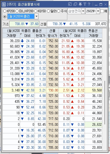 현재가가 저렴한 쪽이 외가격 입니다 - 이미지출처 : 키움증권 HTS