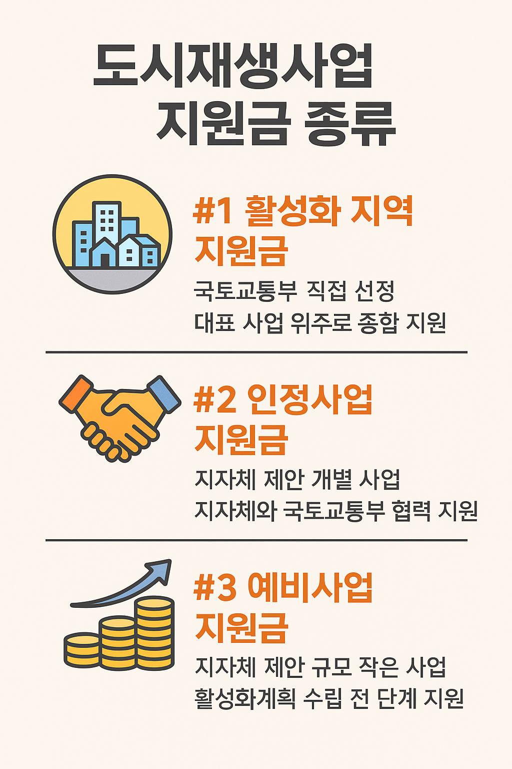 지원금 신청 절차