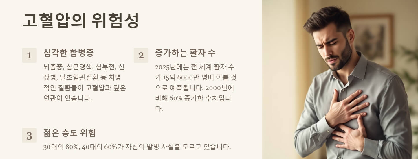 고혈압 낮추는 방법