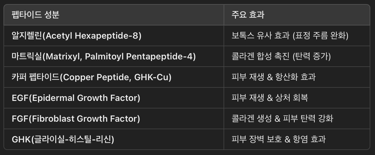 펩타이드 종류별 효과