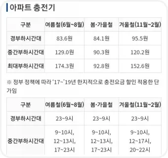 한전 전기요금 조회 실시간 자동이체 등록_12