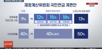 국민연금 개편안