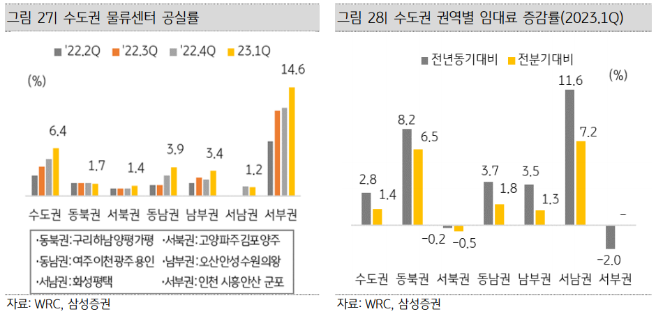 수도권물류센터_공실률