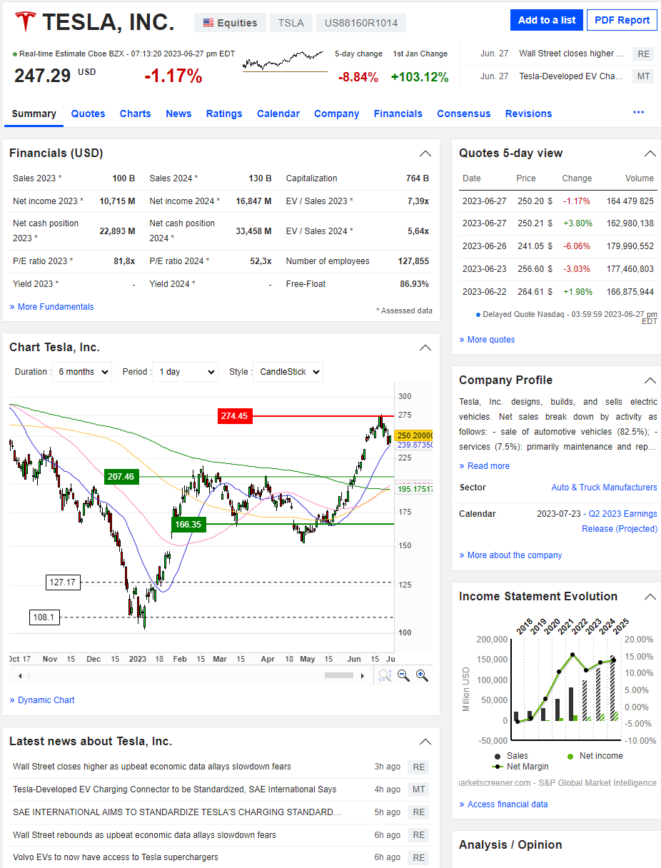 MarketScreener 종목 분석화면