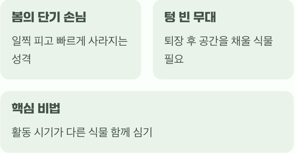 주인공의 성격을 알아야 해요