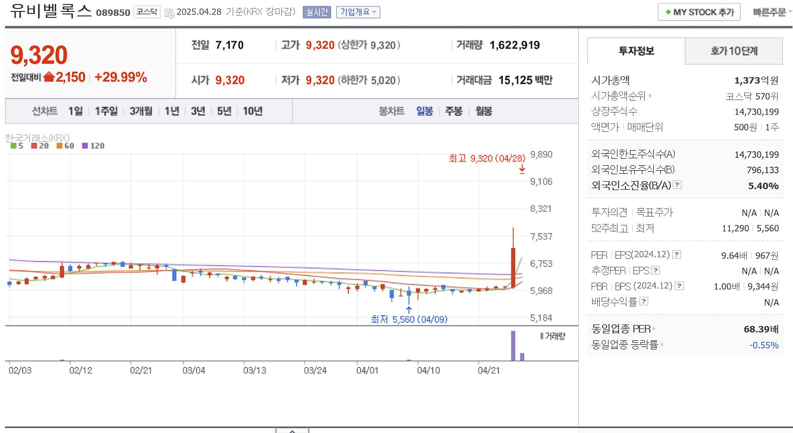SKT 유심칩 해킹 관련주 대장주 유비벨록스