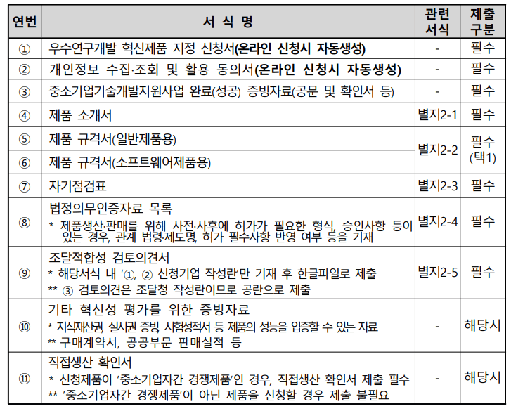 구비서류목록표