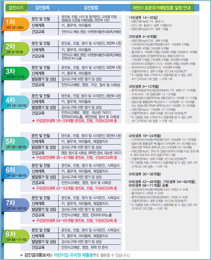 영유아-건강검진-시기