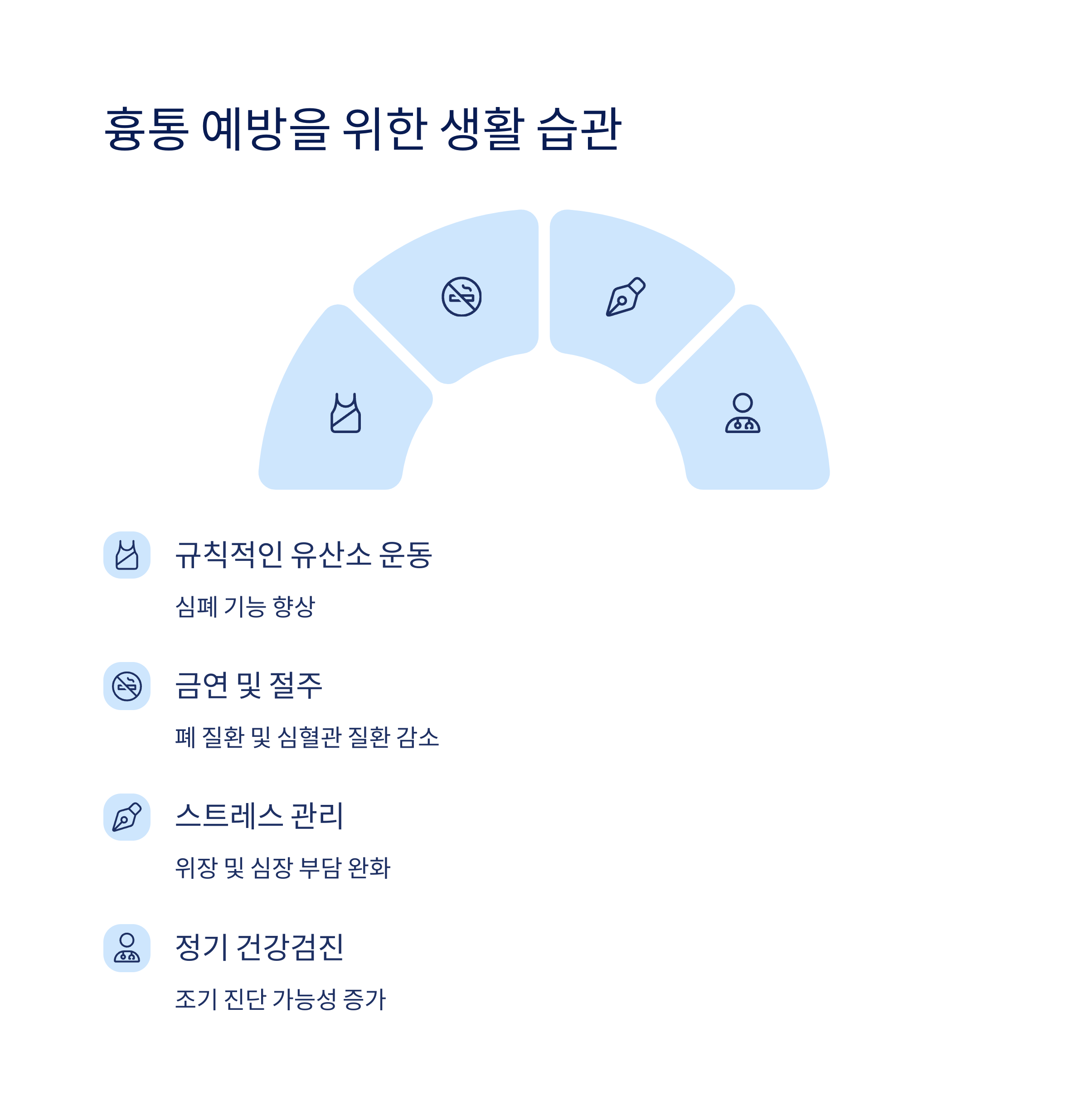 흉통 예방을 위한 생활 습관