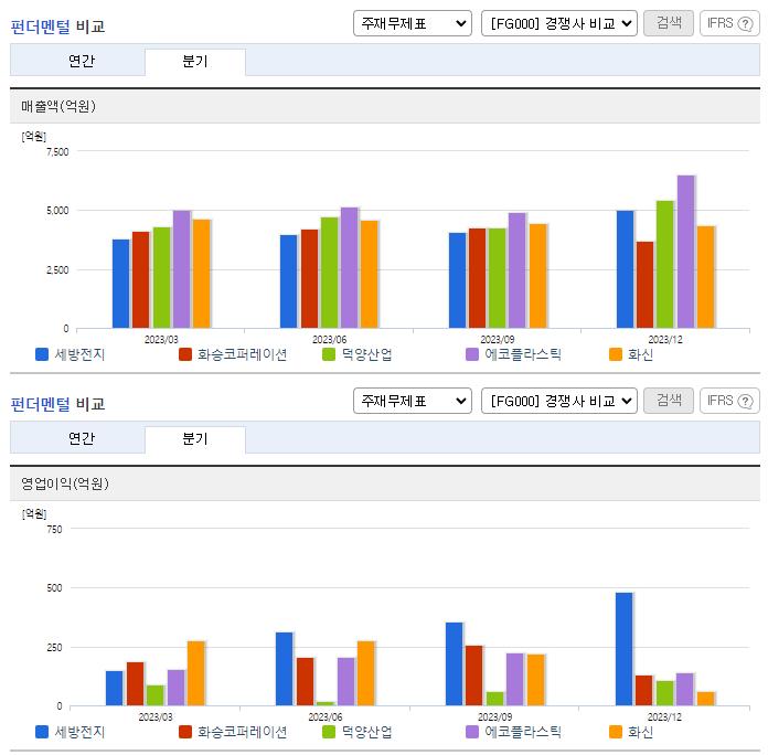 세방전지_업종분석