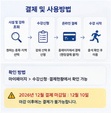 스포츠 바우처 이용 전 꼭 확인할 사항