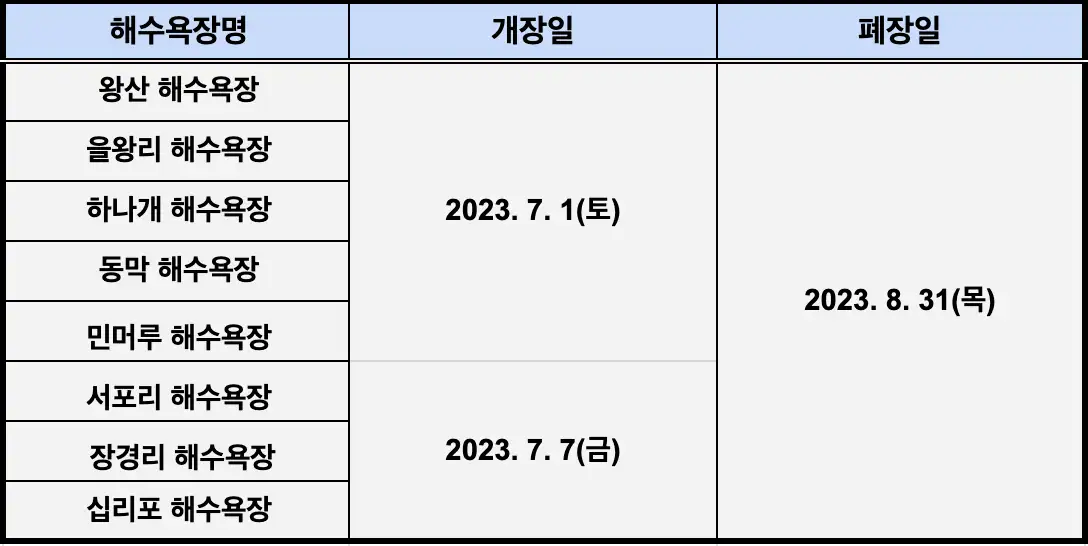 인천 해수욕장 개장 일정표 사진