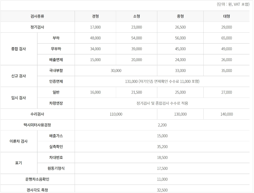 자동차 검사 비용