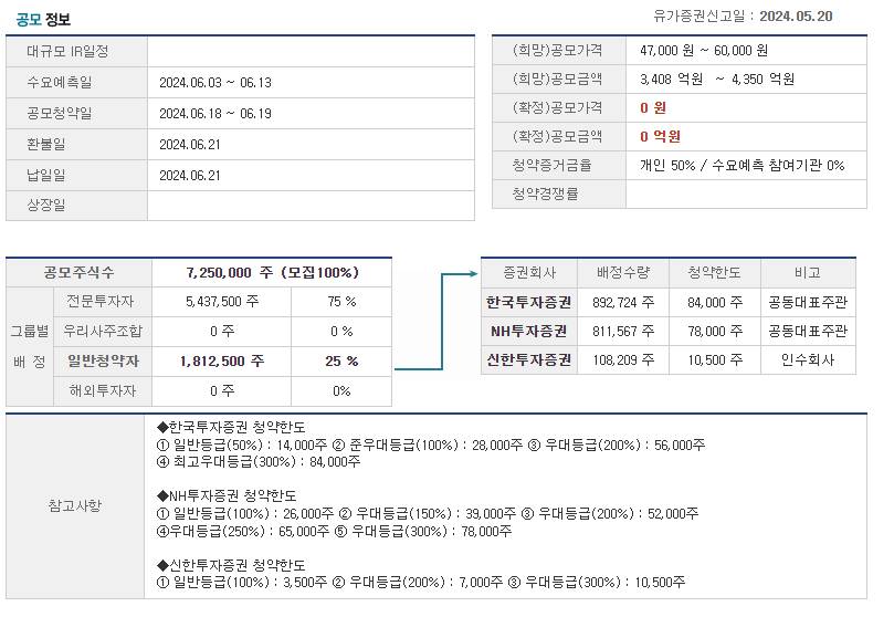 시프트업 상장 관련 공모주식수, 공모일정 등 공모 관련 내용