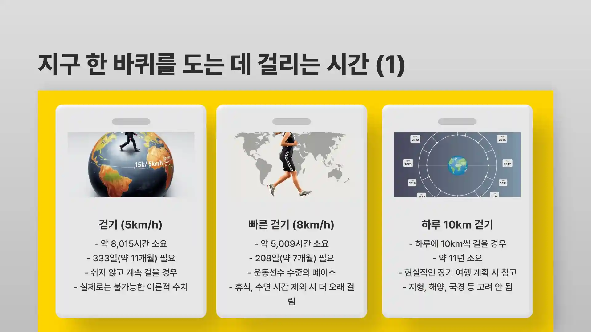 지구 한바퀴 거리 지구 한바퀴 둘레