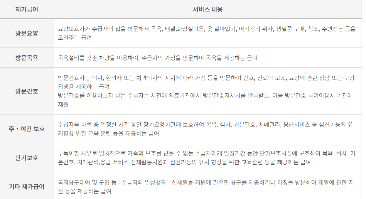 노인장기요양 등급별 혜택