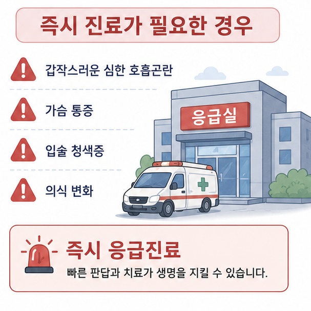 갑작스러운 심한 호흡곤란과 가슴 통증, 입술 청색증, 의식 변화가 있을 때 즉시 응급진료가 필요함을 안내한 이미지