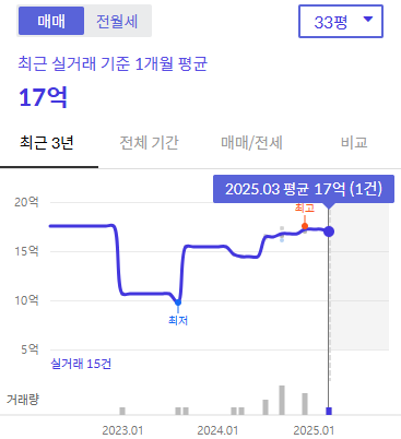 마곡엠밸리7단지