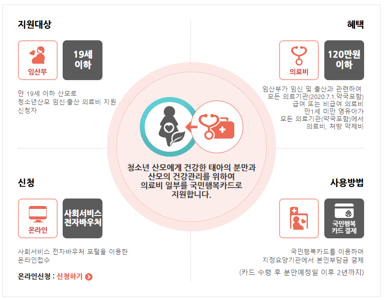 청소년산모임신출산의료비지원