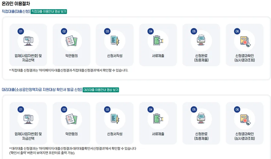 2025년 소상공인 긴급경영안정자금 직접대출 안내