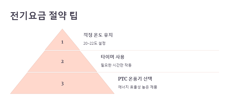 신일전자 온풍기: 관리 꿀 팁 🛠️🔥