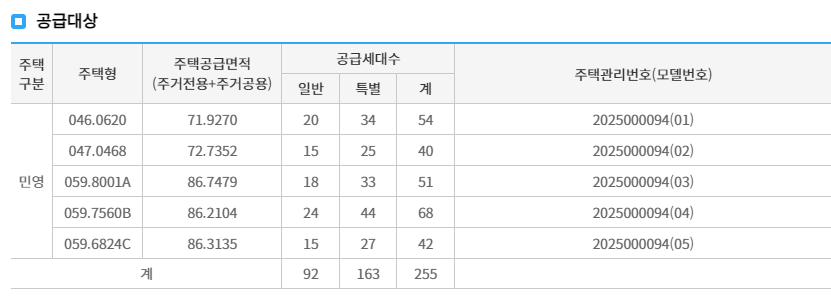 공급대상