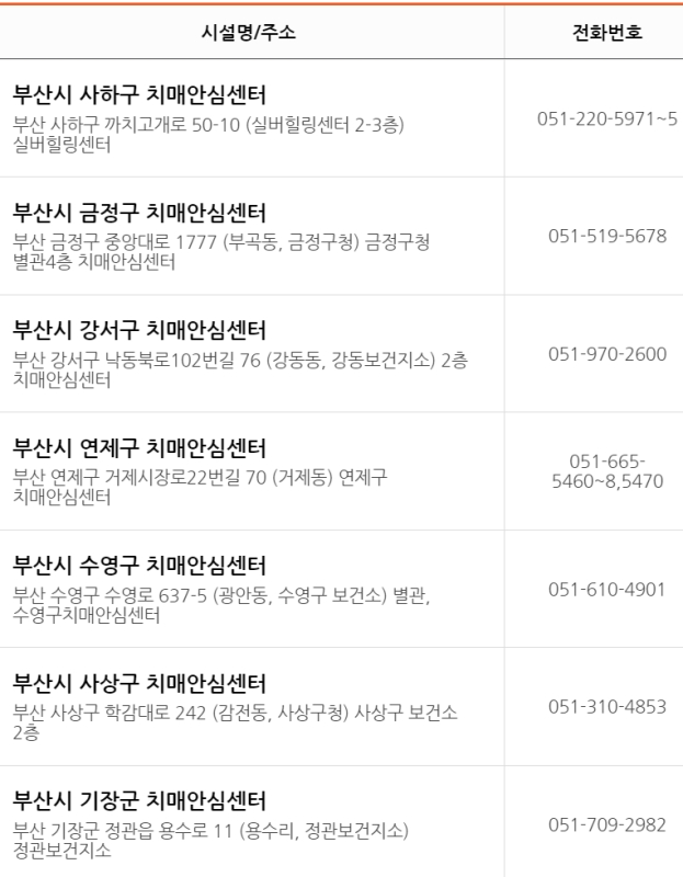 부산 치매안심센터 현황2