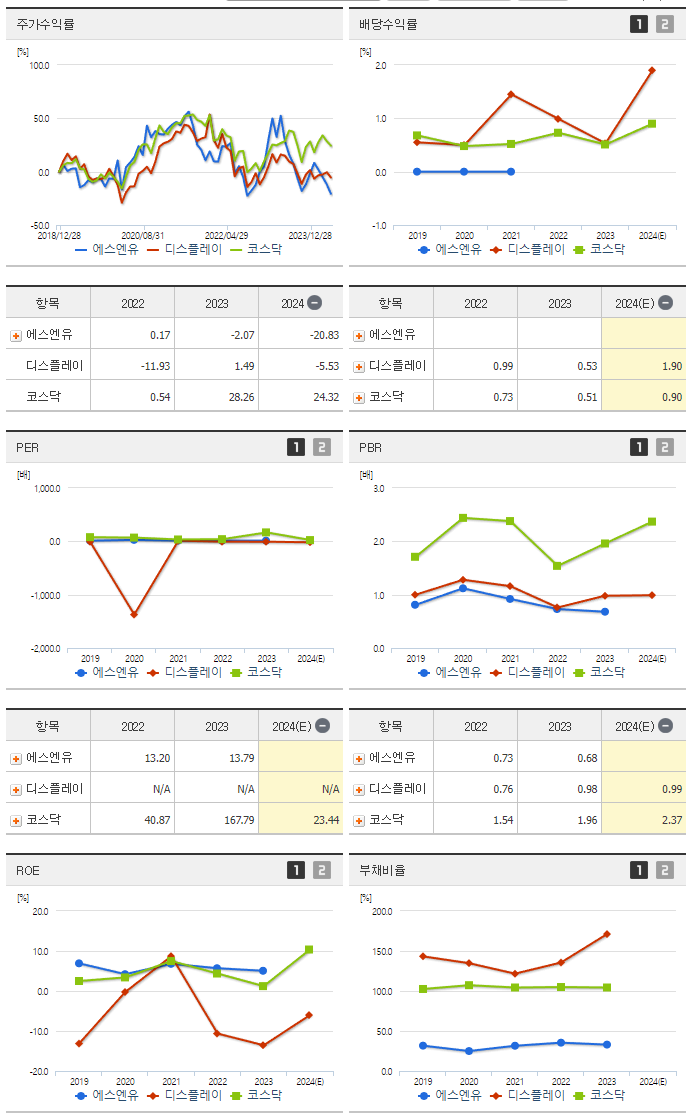 에스엔유_섹터분석