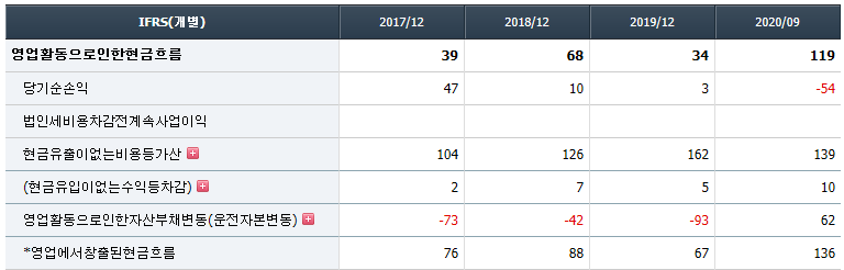 영화금속 재무 흐름