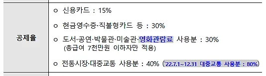 소득공제