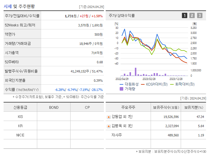 대원화성_기업개요