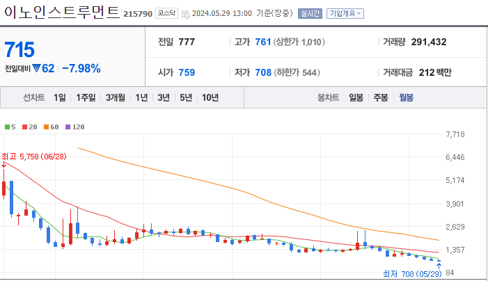 이노인스트루먼트