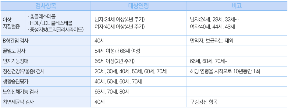 2023 건강검진 대상자 조회 바로가기