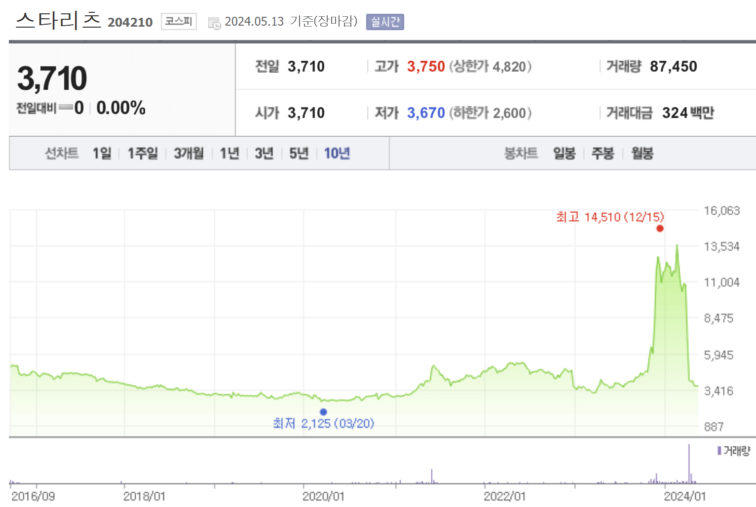 고배당주 스타리츠