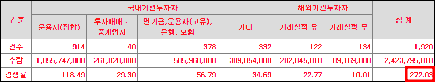 두산로보틱스 수요예측 결과(상장일 예측)