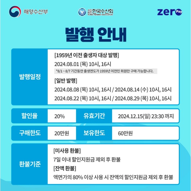 2024년 수산물 전용 제로페이 모바일 상품권 발행 일정