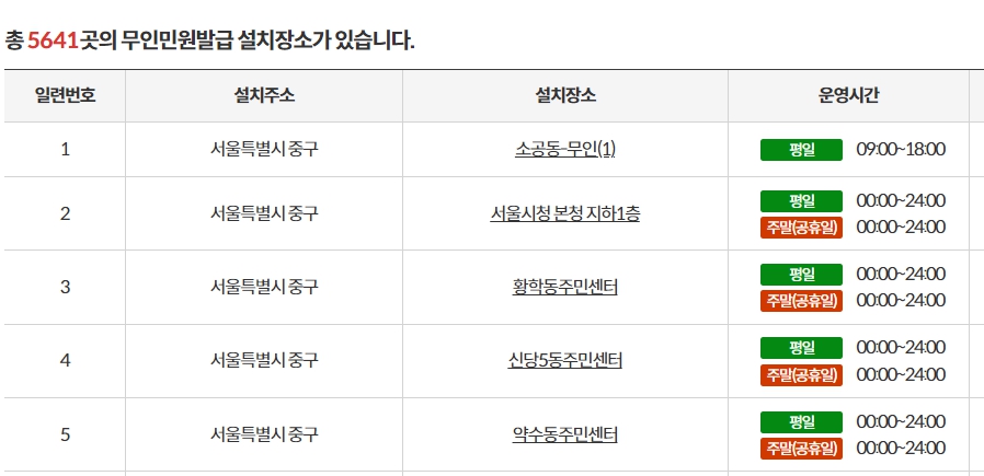 주민등록등본 무인발급기