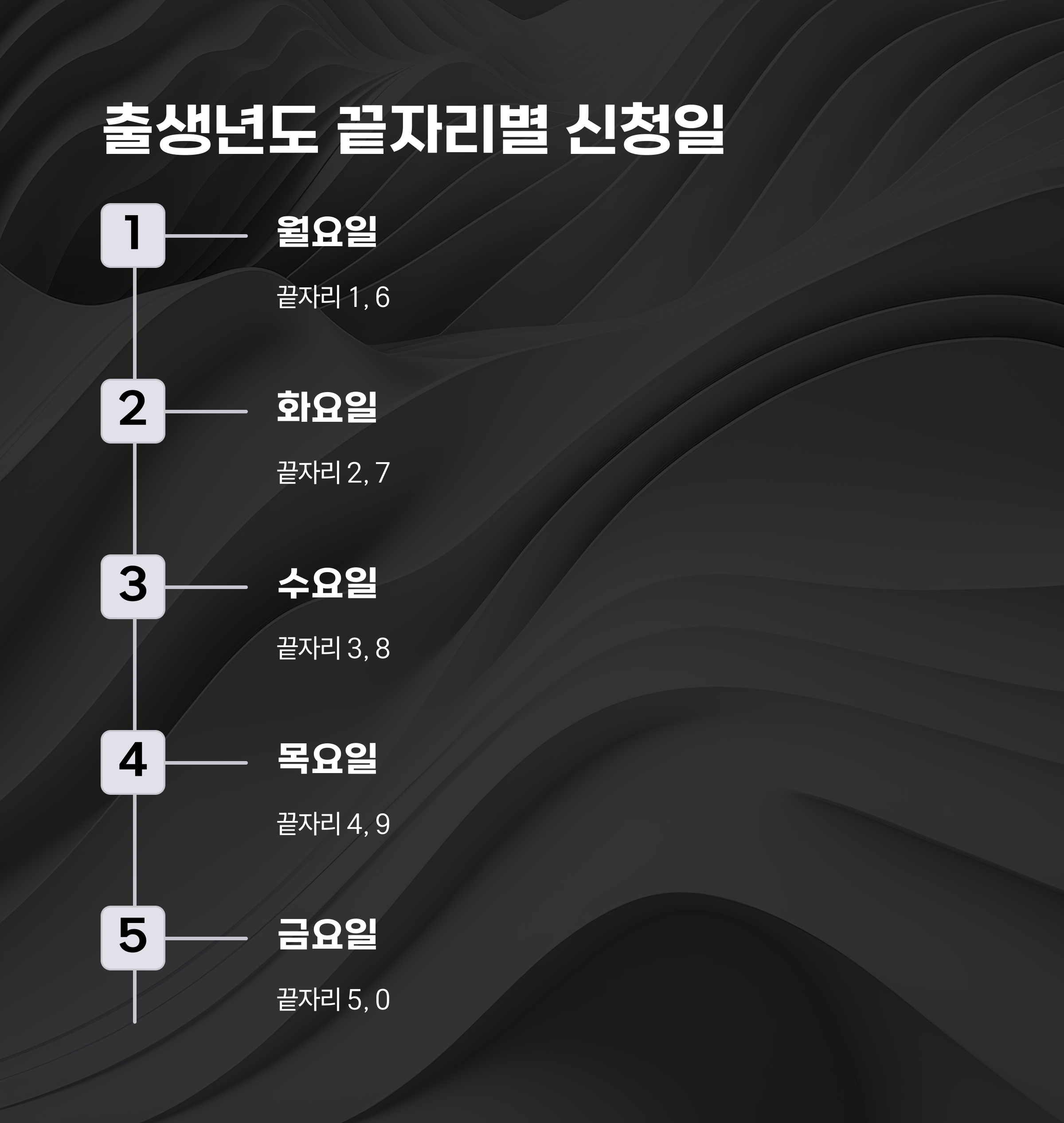 신청 요일, 내 출생연도 끝자리는? 🗓️