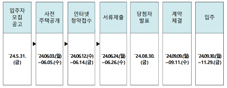 2024년 1차 희망하우스(공공기숙사) 잔여세대 입주자 모집공고