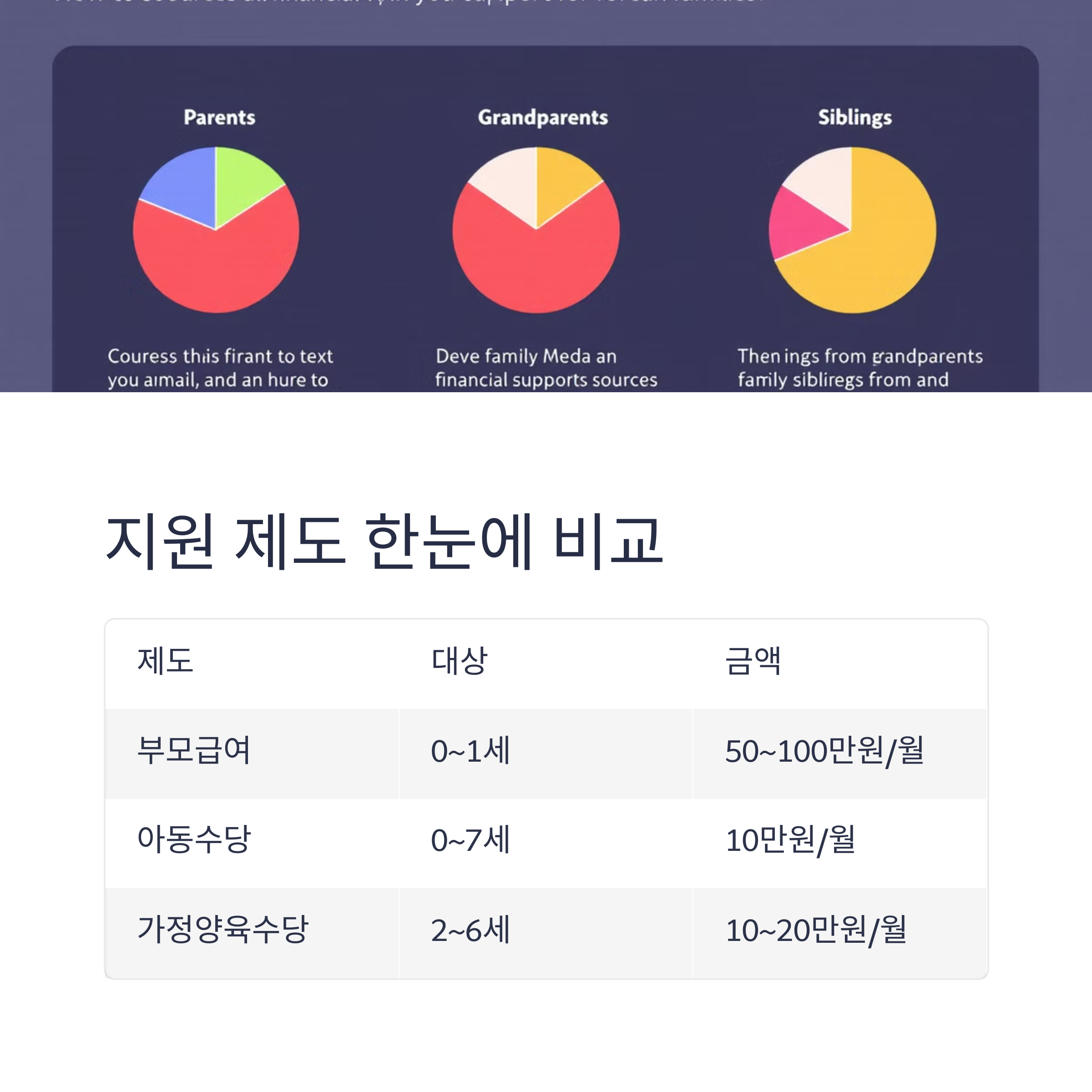 제도별 지원 비교표