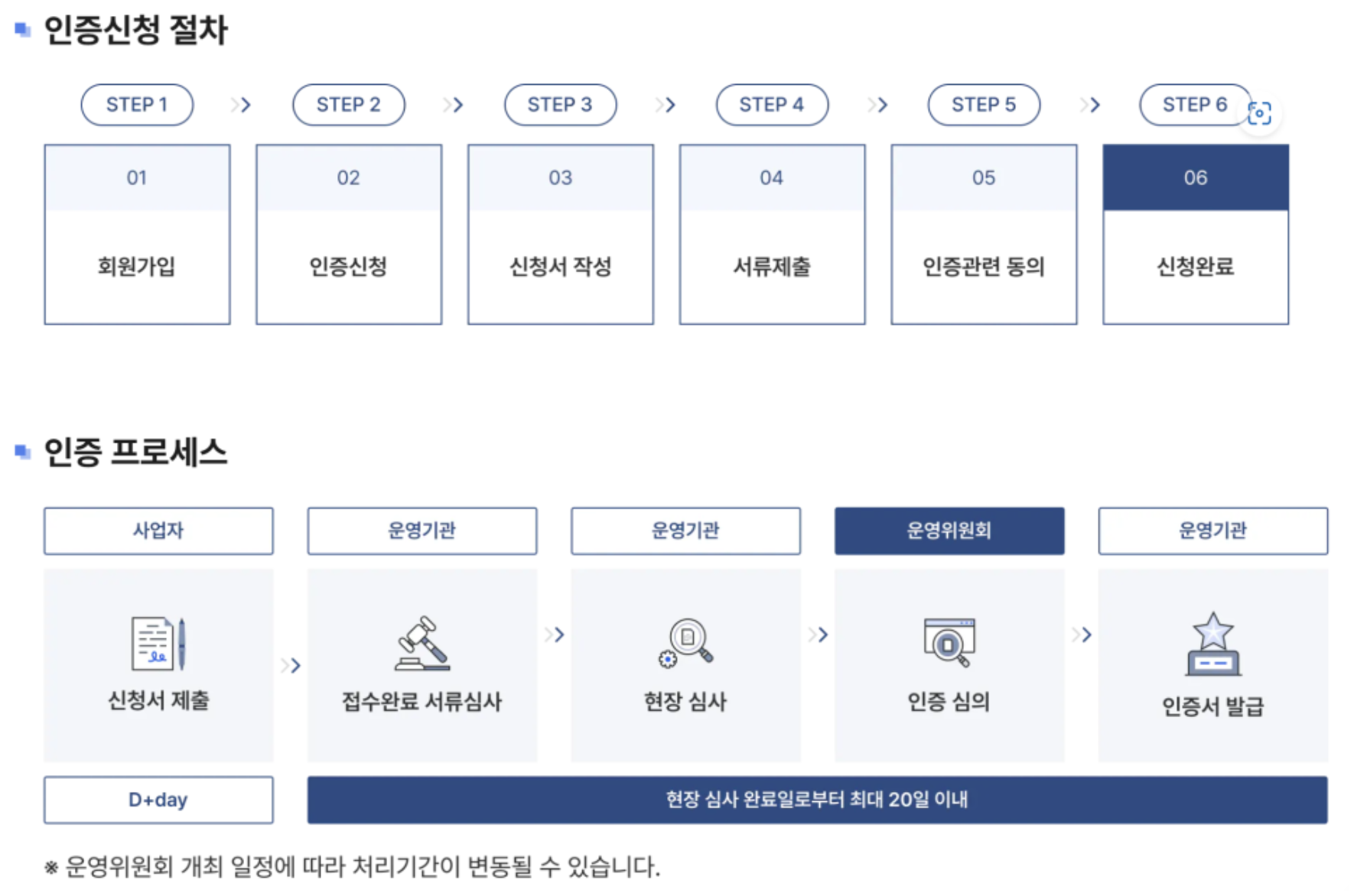 인증 절차를 나타내는 그림입니다.