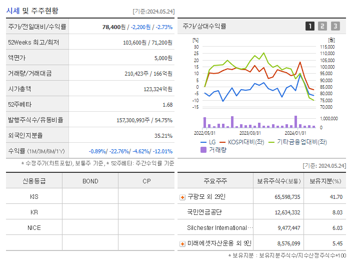 LG_기업개요