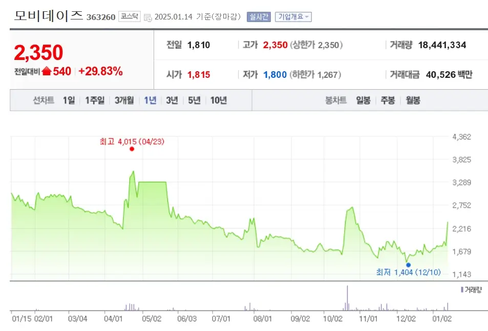 틱톡 Tiktok 관련주 수혜주
