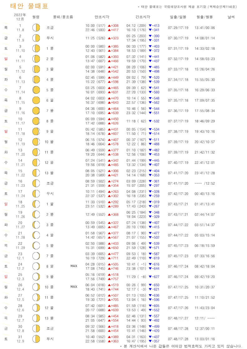 태안 12월 물때표