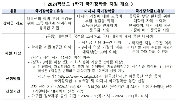 차상위계층 기준